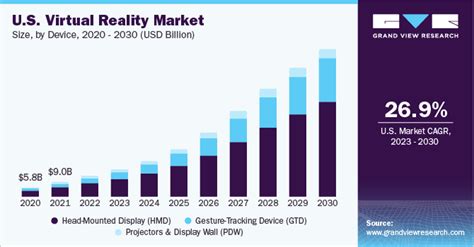 Virtual Reality in Education Market Size, Share & Industry Analysis, …