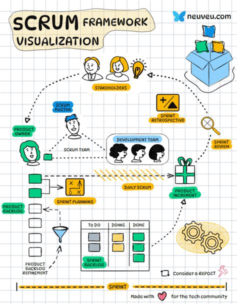 Virtual Scrum Roles - LinkedIn