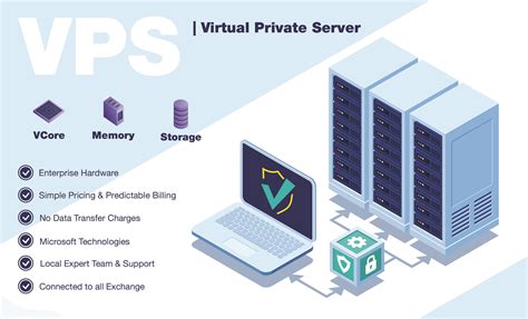What is VPS Trading VPS is the acronym for Virtual Priv