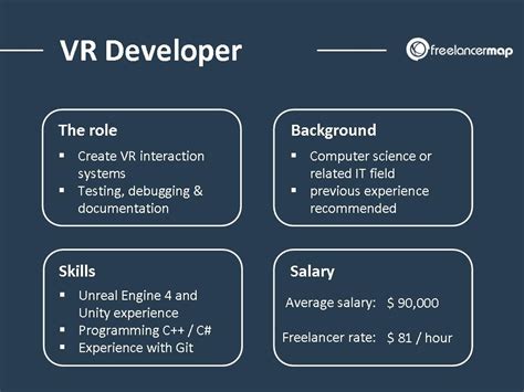 An average Unity developer should know a few things. Some of them include experience in customization of the core engine system and knowledge about graphics, especially 3D. Moreover, developers need knowledge of programming languages ,which is essential to make anything. Average virtual reality job salary: $82,879. Picture 2.Web. 