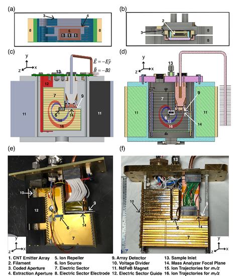 Virtual-slit focusing in a cycloidal mass spectrometer – A …