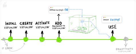 Virtualenv install.  Install packages in a virtual environment using pip and venv &p...