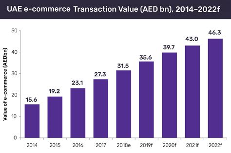 Visa’s 25-year anniversary of first e-commerce payment