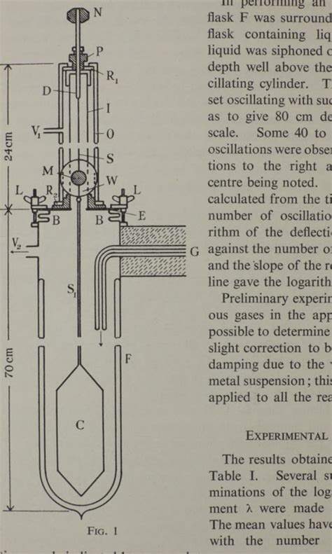 Viscosity of Liquid Helium below the λ-Point Nature