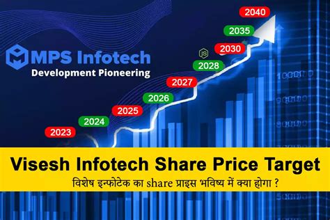 Visesh Infotech Share Price
