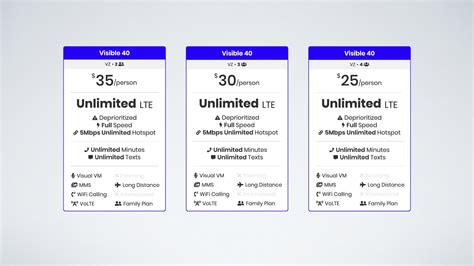 Visible family plan. Plus, Visible's cheaper cost for unlimited mobile hotspot is a better value. Ultimately, which is the best MVNO in this round boils down to how you use your phone. Digital nomads, hardcore gamers, and multimedia enthusiasts should opt for Xfinity Mobile. Budget-conscious buyers, go with Visible. Visible vs. Xfinity Mobile: Family plans 