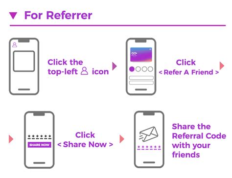 Visible refer a friend.  The person receiving the referral code also receive...