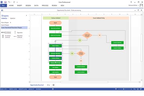 Visio Process Flow Examples Peatix