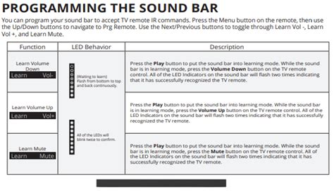Visio Soundbar Manual Unbearable awareness is