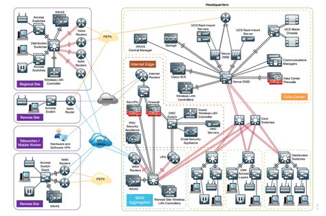 Visio Stencils for Cisco Switch – Update 2024 – Techbast