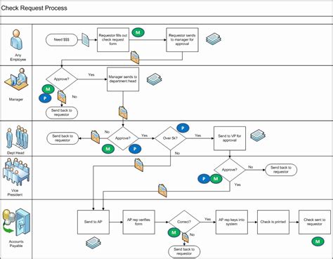 Visio Workflow Template Unique Process Improvement In the Virtual