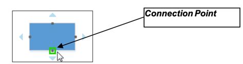 Visio connection point.  Figure 3 &ndash; Change to adding Connection Points Now...