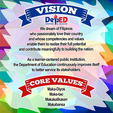 Vision, Mission, Core Values and Mandate - DepEd ILOILO