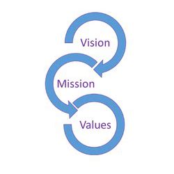 Vision, Mission Statement and Values Swansea Women