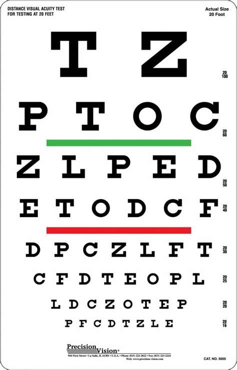 Vision Acuity Chart