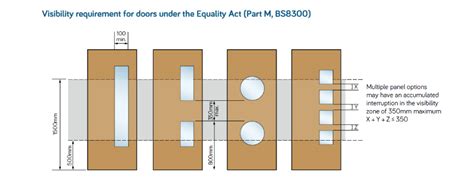 Vision Panel options - North 4