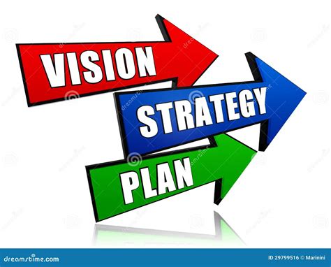 Vision Plan