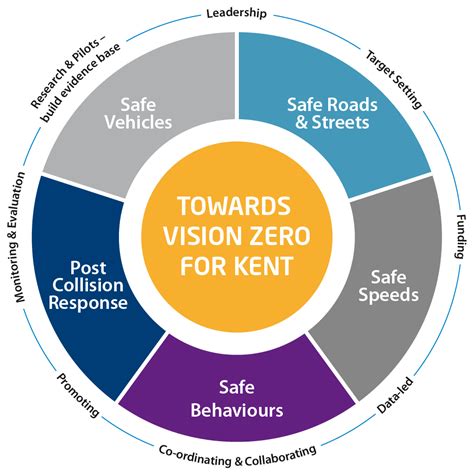 Vision Zero Road Safety Strategy (2026)