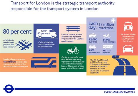 Vision Zero in London: A Healthy Streets Approach to Vision Zero