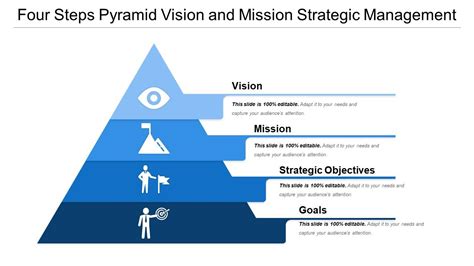 Vision mission goals and objectives in strategic management. It assists in focusing the organization's efforts and ensuring that all of its actions align with its mission and objectives. Developing a strategic vision ... 