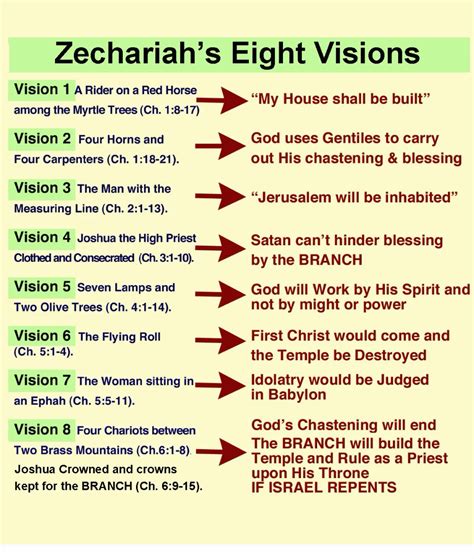 While a vision looks to the future, a mission captures the key elements of the organization’s past and present (Table 2.2). While a vision describes what an organization desires to become in the future, an organization’s mission is grounded in the past and present.. 