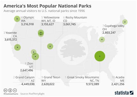 Visitation Statistics - Zion National Park (U.S. National Park Service)