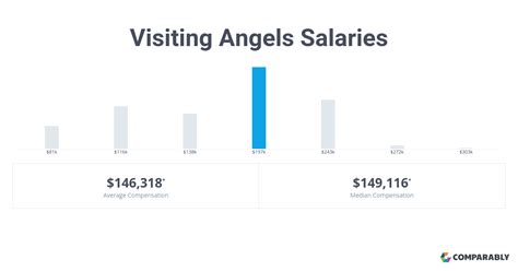 Visiting angels pay rate. Things To Know About Visiting angels pay rate. 