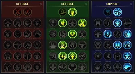 Visix the unbowed masteries. Things To Know About Visix the unbowed masteries. 