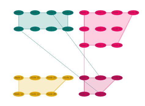 Visjs performance.  I used image nodes with svg as image source.  Number of items v...