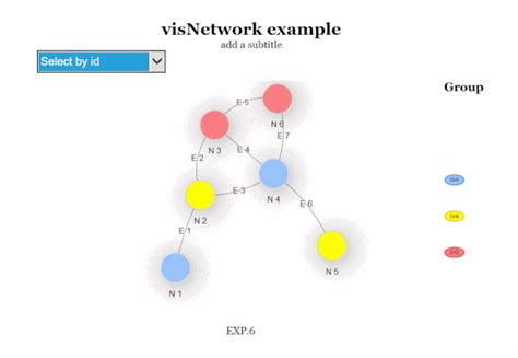 Visnetwork zoom. js' Library Defines functions visLegend Documented in vis...