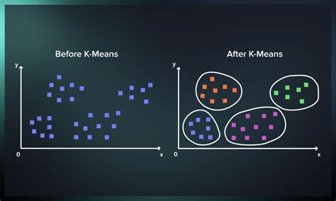 Visual Analysis of English Tone Matching Based on K-Means Data ...