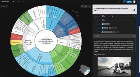 Visual Goal Management Software presents new web application