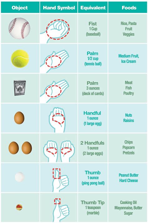 Visual Guide to Portion Sizes coolguides