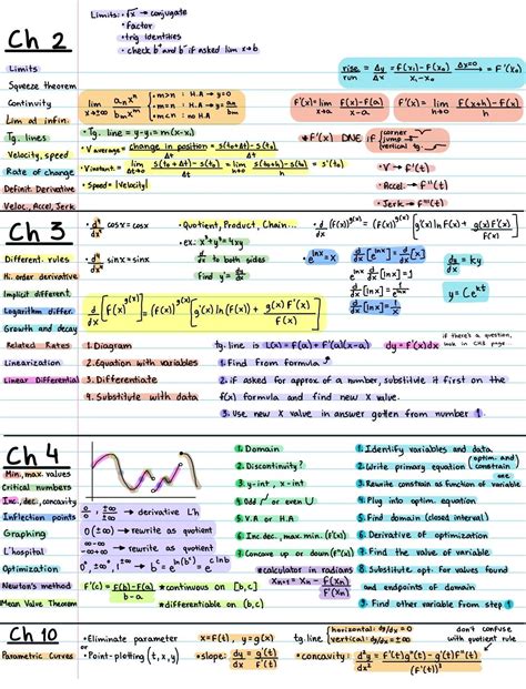 Visual Learners CALCULUS Cheat sheet... math calculus...