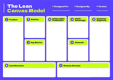 Visual Management for Lean Service Design Business Model Canvas Italy