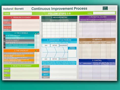 Visual Management forContinuous Improvement My Visual Management