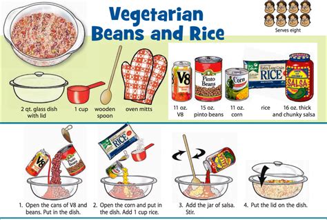 Visual Recipes for NonReaders Paths to Literacy