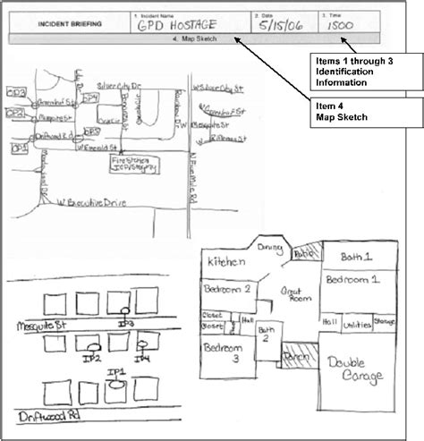 Visual Sample ICS Form 201 Items 1 through 3 Identification