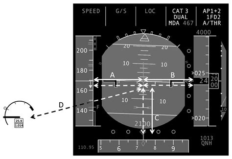 Visual Scanning Skills for Pilots