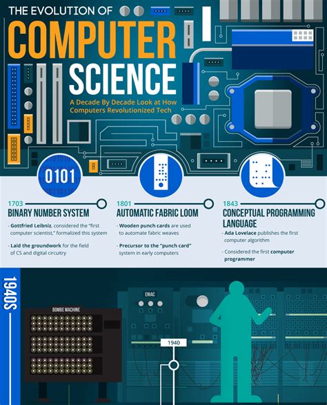 Visual Search and How it is Evolving Infographic Visualistan