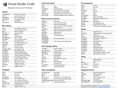 Visual Studio Code (VSCODE) Keyboard Shortcut
