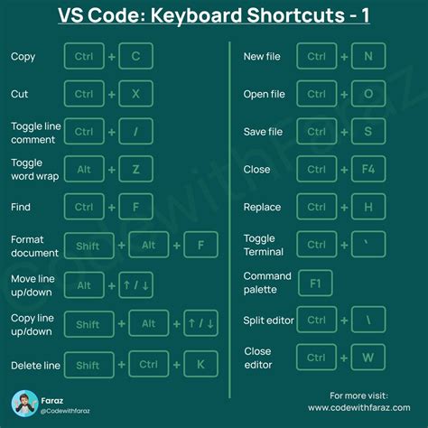 Visual Studio Code Shortcut Keys for Windows List of Hotkeys