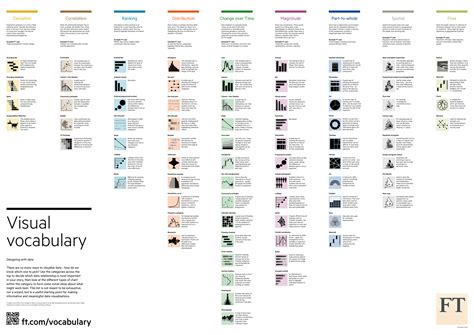 Visual Vocabulary