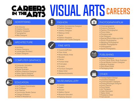 What kind of visual art forms do you see yourself creating once you graduate? Source: Shutterstock. Digital forms such as e-magazines, digital ads, photography/video and 3D computer graphics. ... For career options, a degree in Visual Arts qualifies you for a variety of jobs such as filmmaker, cartoonist, artist, interior …. 
