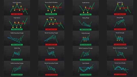 Visual guide to chart patterns download. - A collection of short stories and poems icse guide.