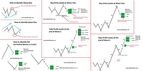 Visual guide to elliott wave analysis. - Crisi delle compagnie mercantili dei bardi e dei peruzzi.