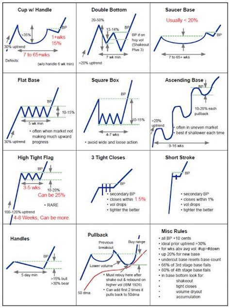 Visual guide to stock chart patterns. - Ah kin pech, la fascinante la fundación y su entorno.