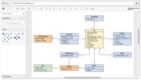 Visual paradigm uml online. A class diagram in the Unified Modeling Language (UML) is a type of static structure diagram that describes the structure of a system by showing the system's: classes, their … 