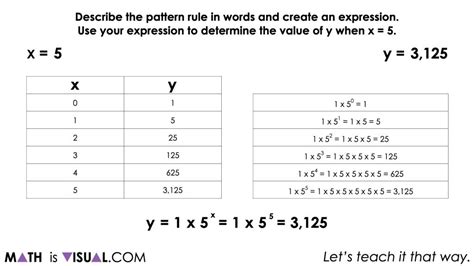 Visual patterns exponential.  Informations en temps r&eacute;el sur le fonds Vanguard Institu...