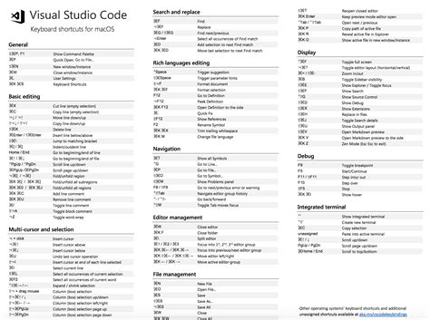 Visual studio code shortcuts mac for index.html hellasl